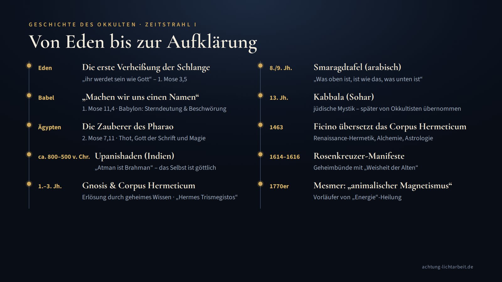 Zeitstrahl: Von Eden über Babel, Ägypten, Upanishaden, Gnosis und Smaragdtafel bis Mesmer