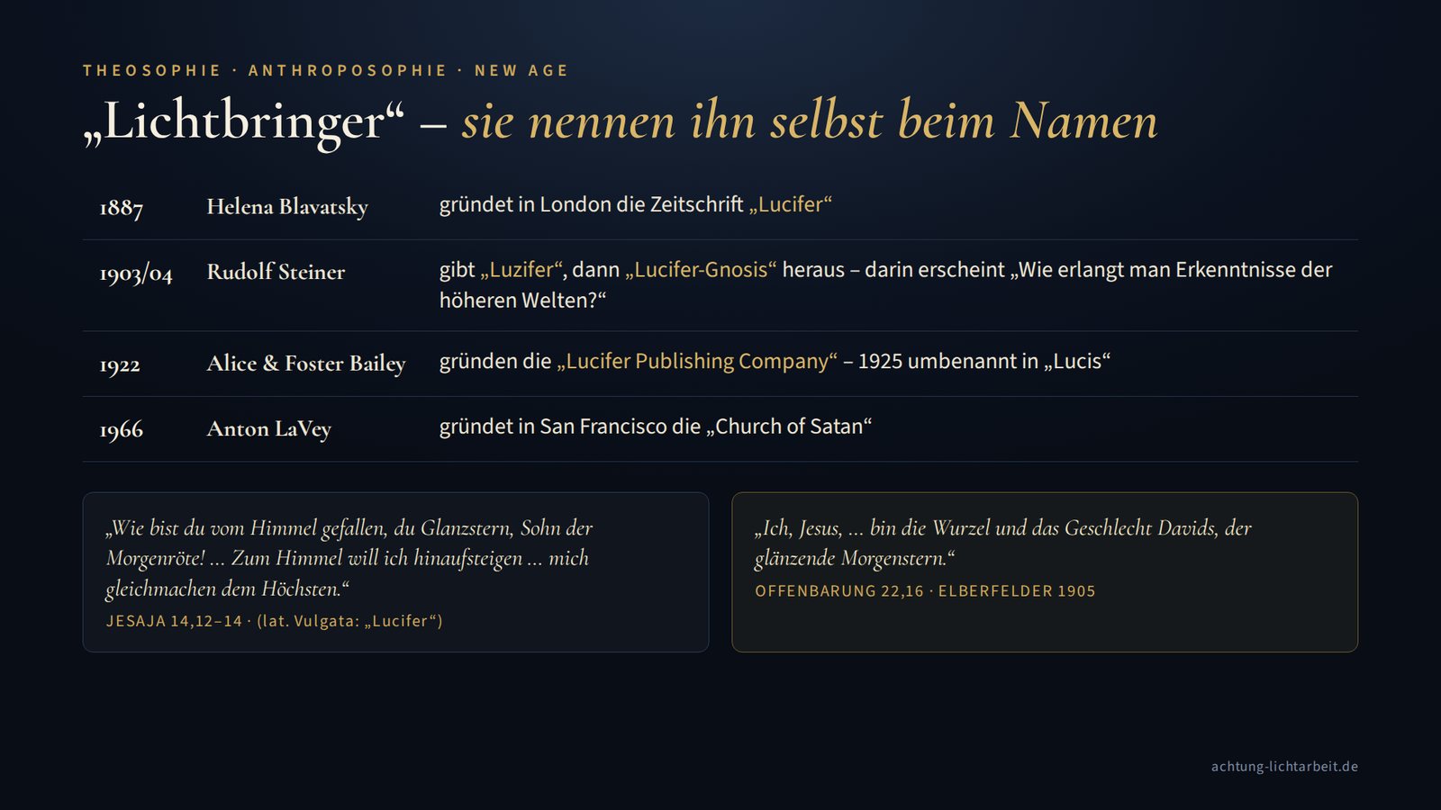 Tabelle: Lucifer, Luzifer, Lucis – Blavatsky, Steiner, Bailey und LaVey, mit Jesaja 14 und Offenbarung 22,16