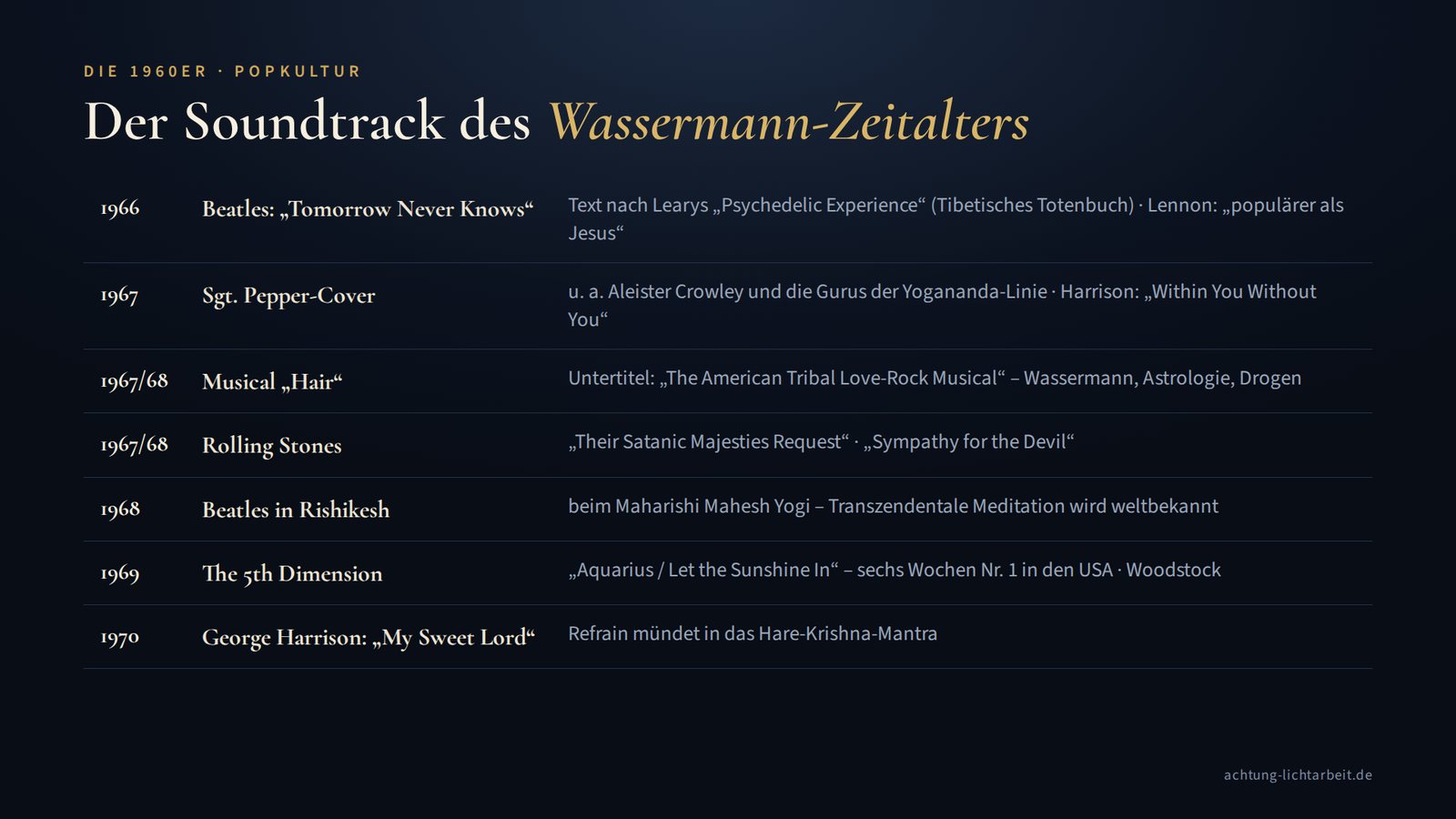 Tabelle: Der Soundtrack des Wassermann-Zeitalters 1966 bis 1970 – Beatles, Hair, Rolling Stones, The 5th Dimension