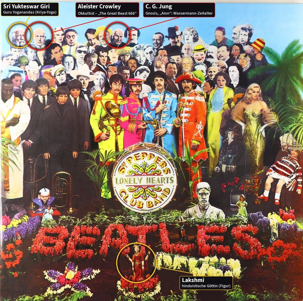 Plattencover Sgt. Pepper’s Lonely Hearts Club Band mit Markierungen: Sri Yukteswar Giri, Aleister Crowley, C. G. Jung und Lakshmi
