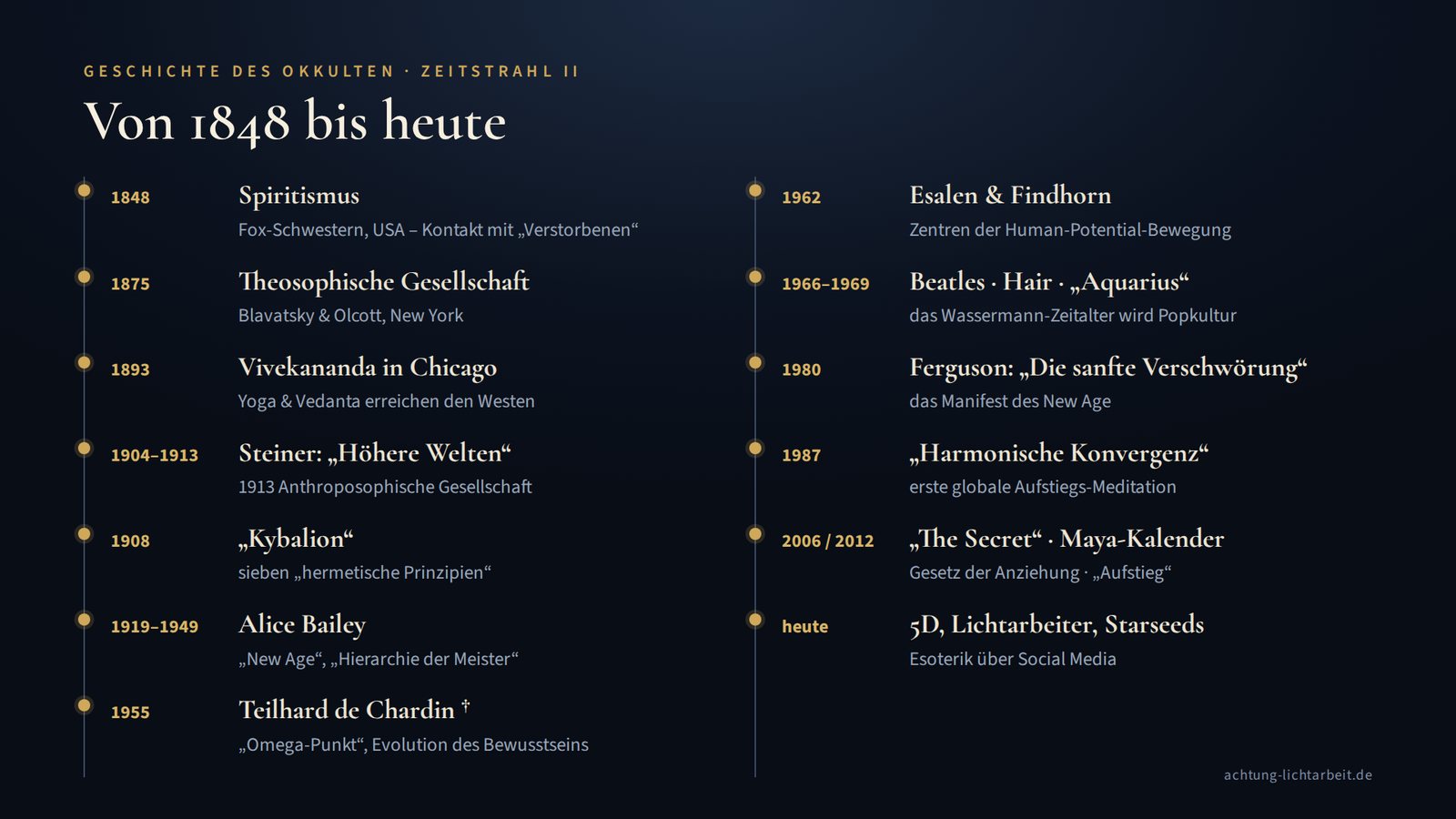 Zeitstrahl: Von Spiritismus 1848 über Theosophie, Steiner, Bailey, Beatles und New Age bis zum 5D-Aufstieg heute