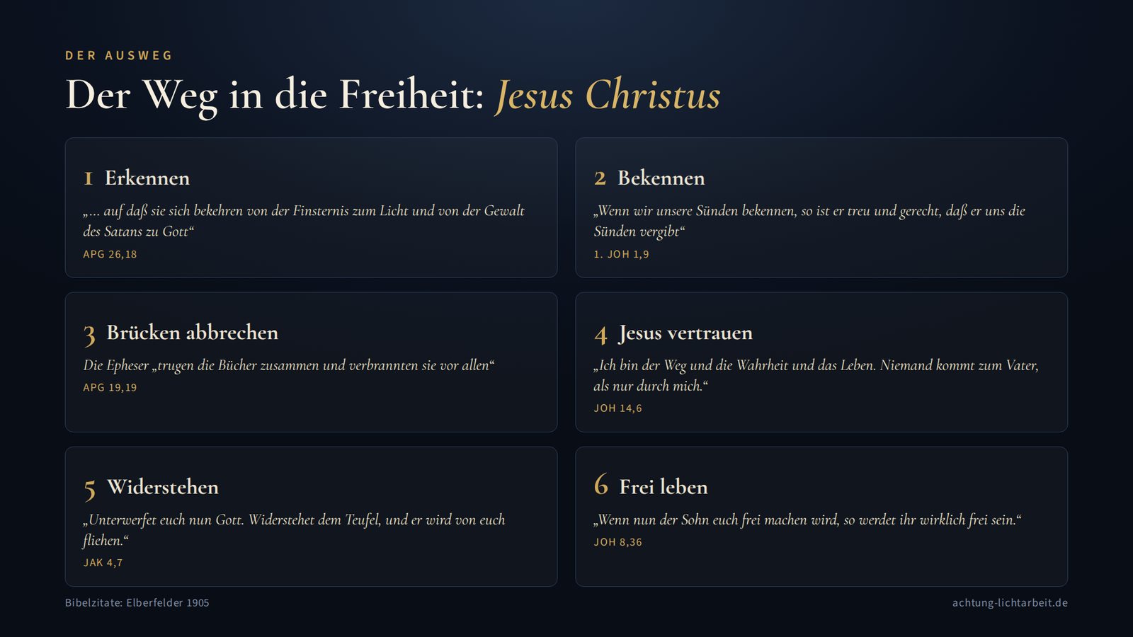 Grafik: Der Weg in die Freiheit – Erkennen, Bekennen, Brücken abbrechen, Jesus vertrauen, Widerstehen, frei leben
